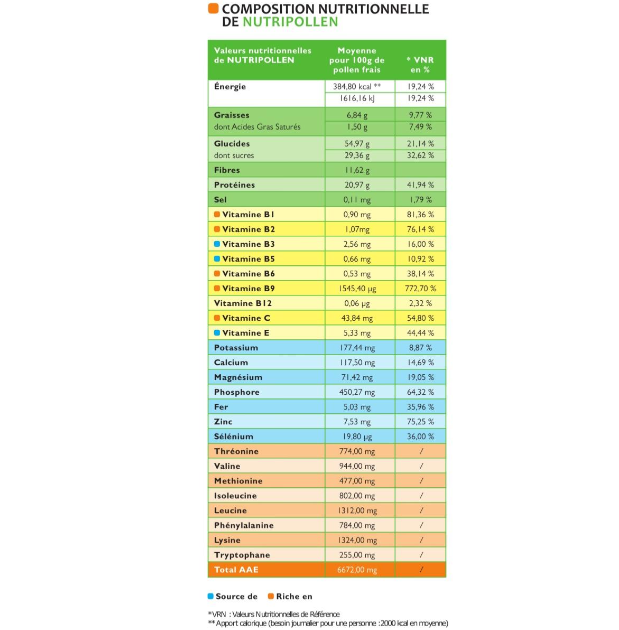 Nutripolen Freso BIO Pollenergie 250 gramos